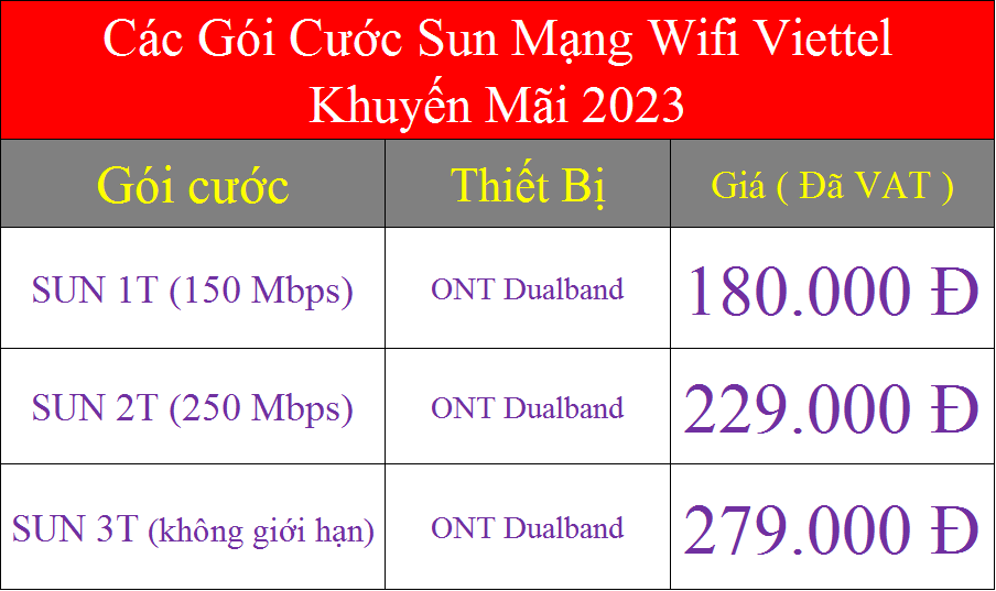 Các gói cước Sun mạng wifi Viettel khuyến mãi 2023