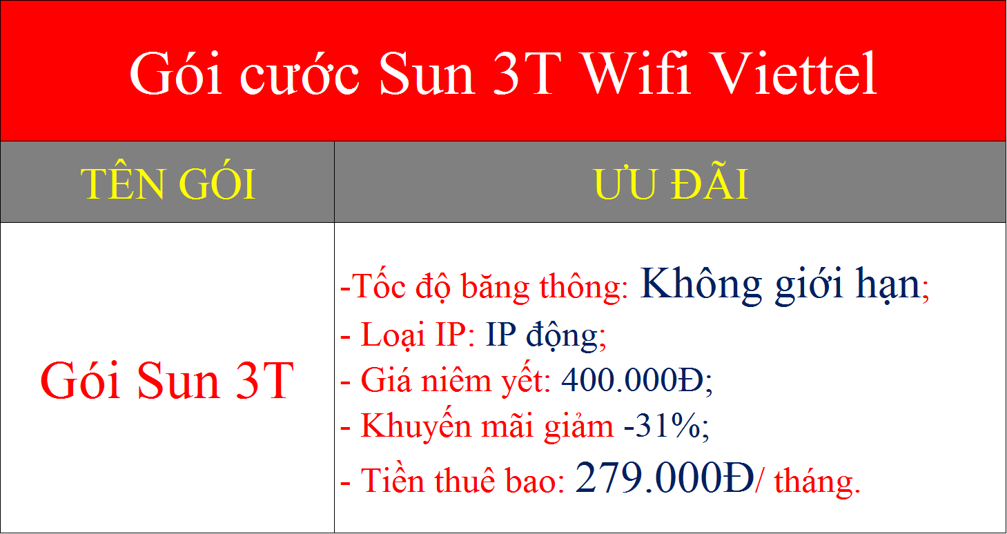 Gói cước Sun 3T wifi Viettel