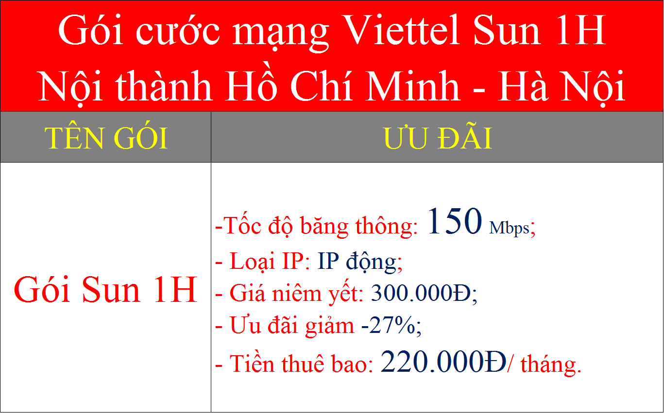 Gói cước mạng Viettel Sun 1H nội thành TPHCM và Hà Nội