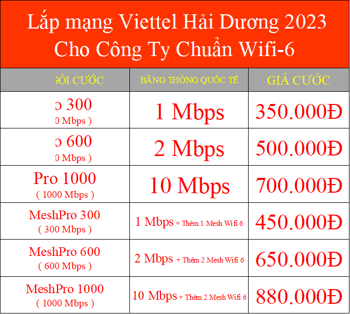 Lắp mạng Viettel Hải Dương công ty gói Pro chuẩn wifi6