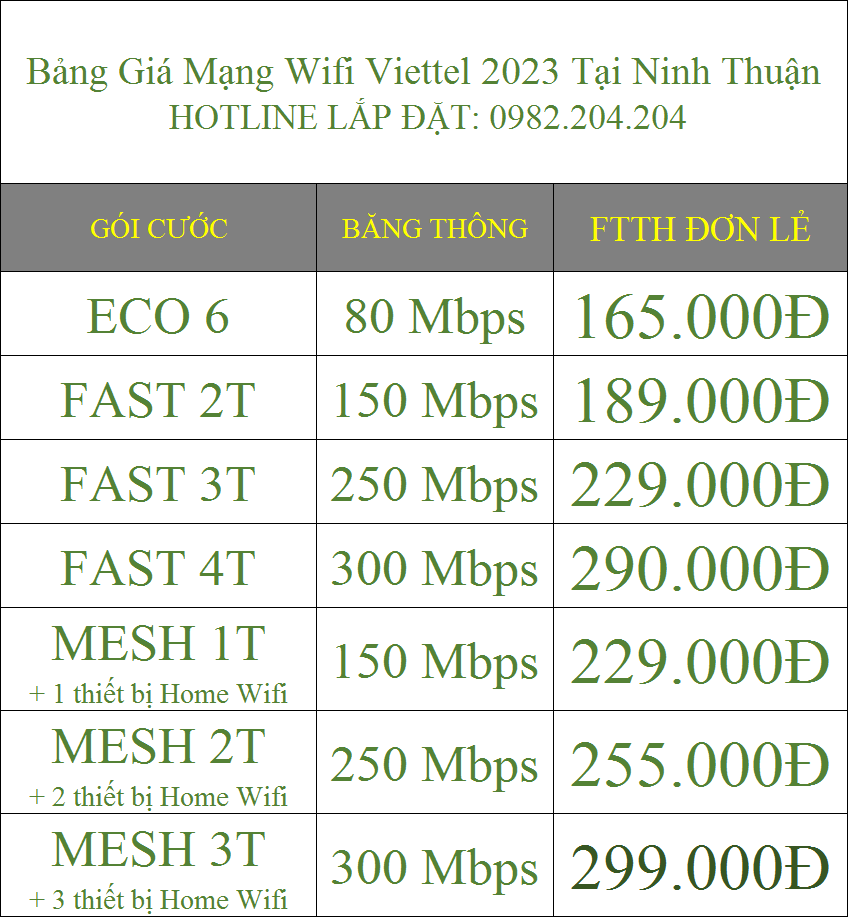 Bảng Giá Mạng Wifi Viettel 2023 Tại Ninh Thuận