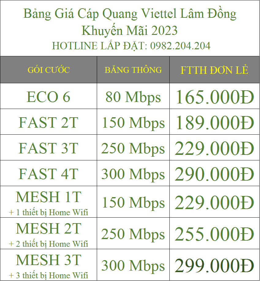 Bảng giá cáp quang Viettel Lâm Đồng Khuyến Mãi 2023
