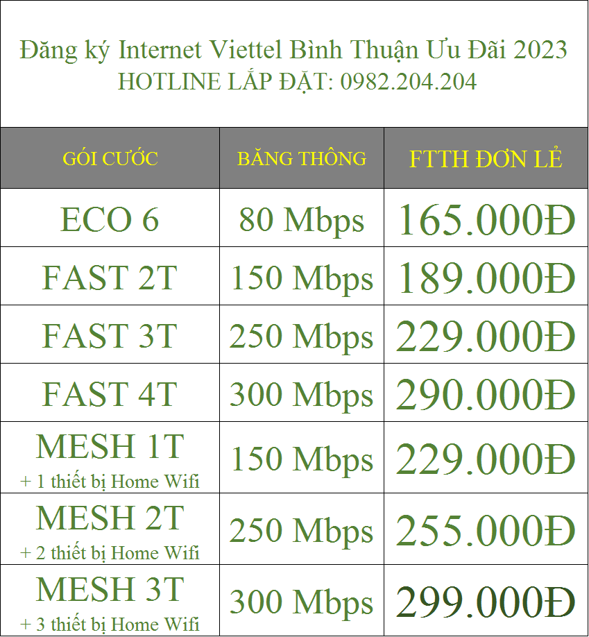 Đăng ký Internet Viettel Bình Thuận Ưu Đãi 2023