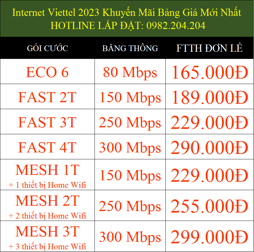 Internet Viettel 2023 Khuyến Mãi Bảng Giá Mới Nhất