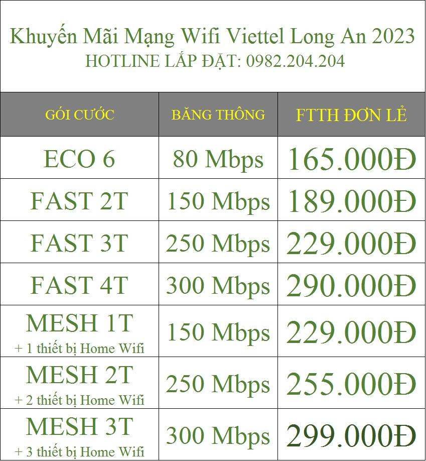 Khuyến mãi mạng wifi Viettel Long An 2023