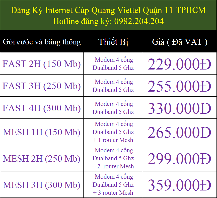 Đăng Ký Internet Cáp Quang Viettel Quận 11