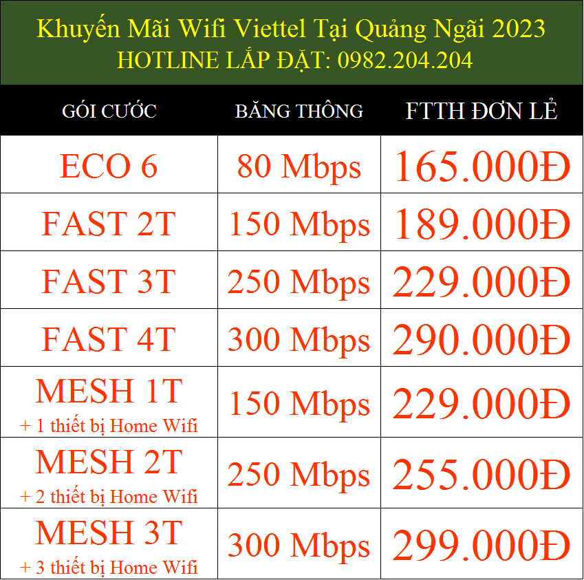 Khuyến Mãi Wifi Viettel Tại Quảng Ngãi 2023