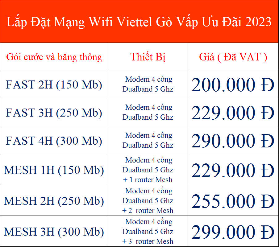 Lắp Đặt Mạng Wifi Viettel Gò Vấp Ưu Đãi 2023