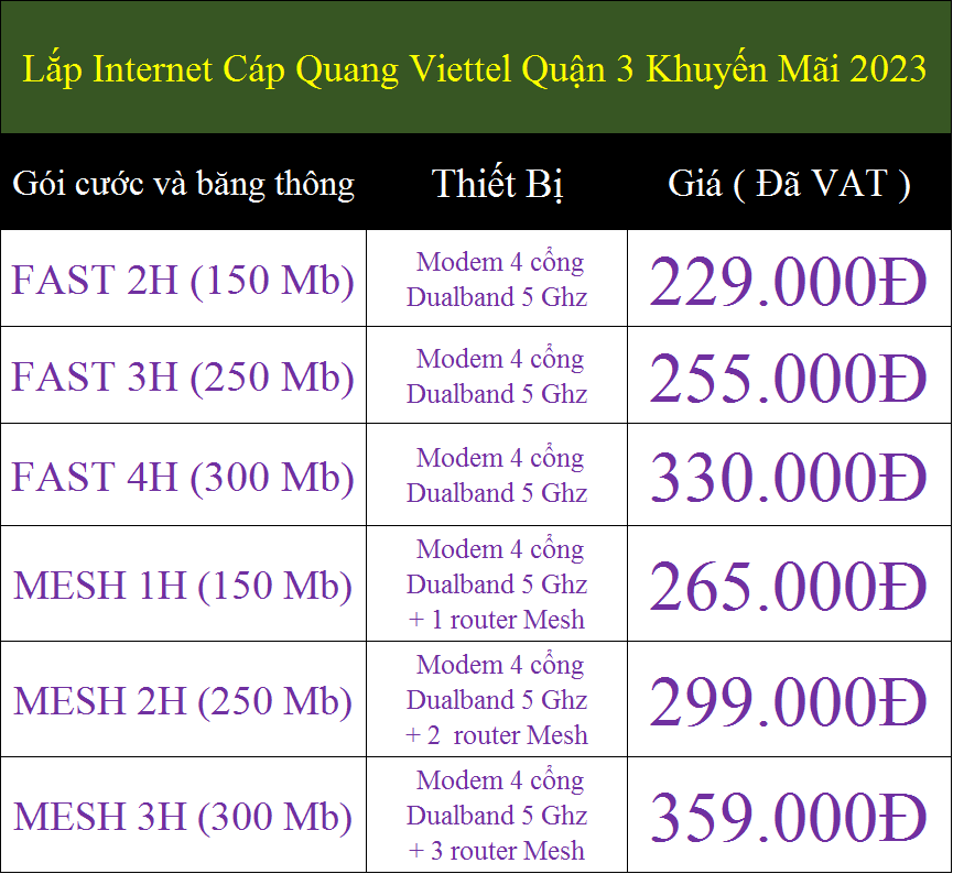 Lắp Internet Cáp Quang Viettel Quận 3 Khuyến Mãi 2023
