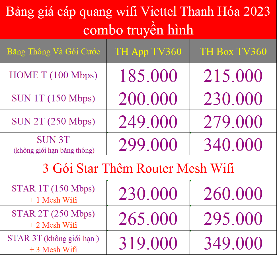 Bảng giá cáp quang wifi Viettel Thanh Hóa 2023