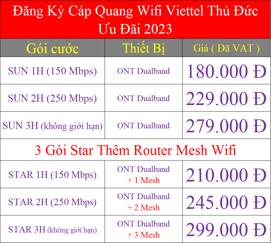 Đăng Ký Cáp Quang Wifi Viettel Thủ Đức Ưu Đãi 2023