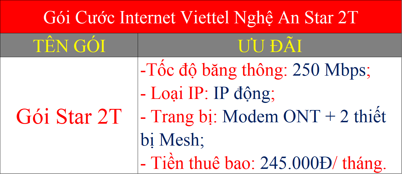 Gói cước internet Viettel Nghệ An Star 2T