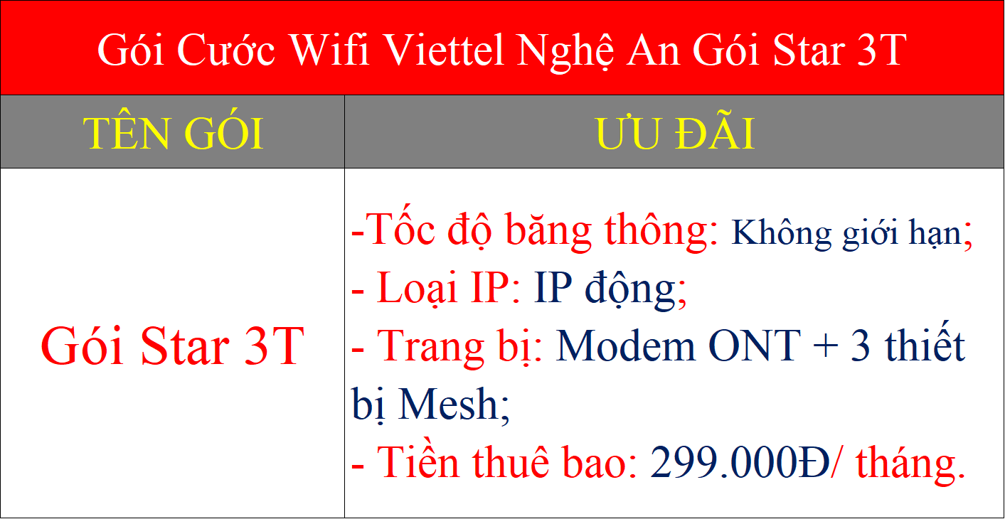 Gói cước wifi Viettel Nghệ An Star 3T