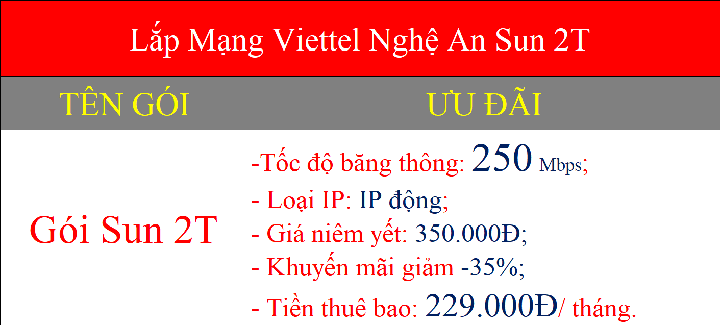 Lắp mạng Viettel Nghệ An Sun 2T