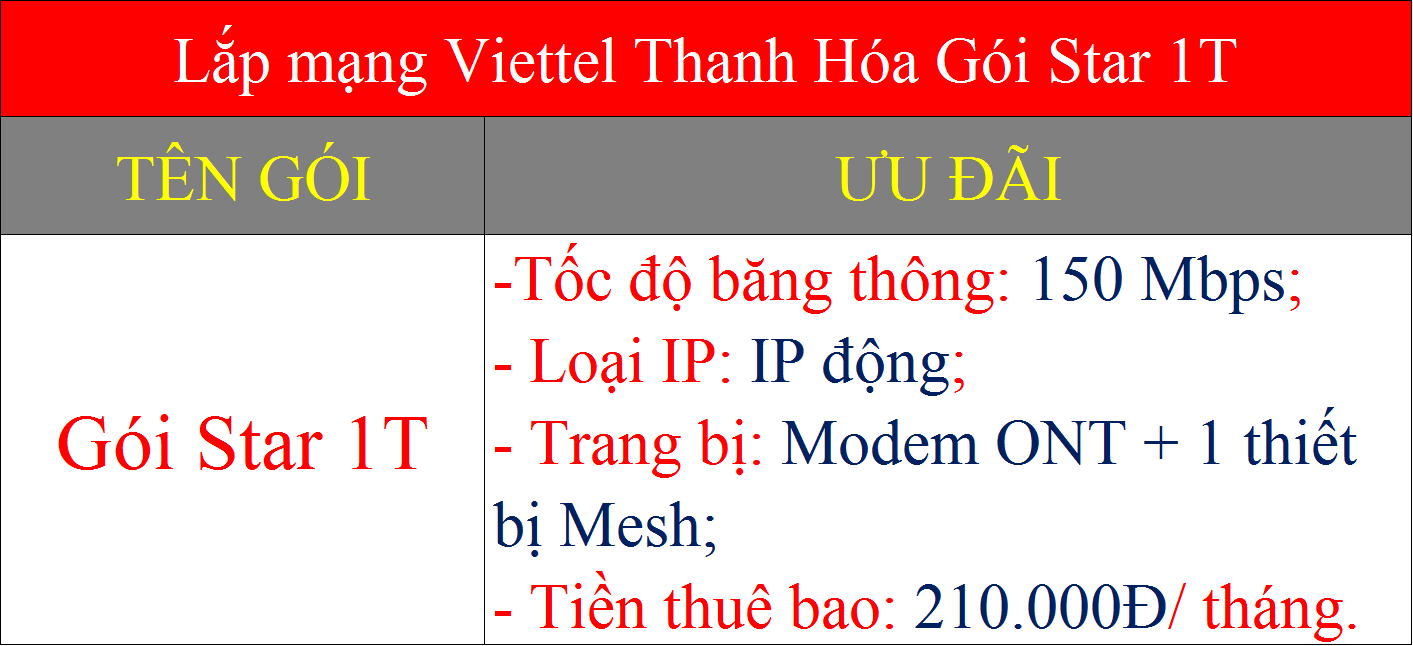 Lắp mạng Viettel Thanh Hóa gói Star 1T