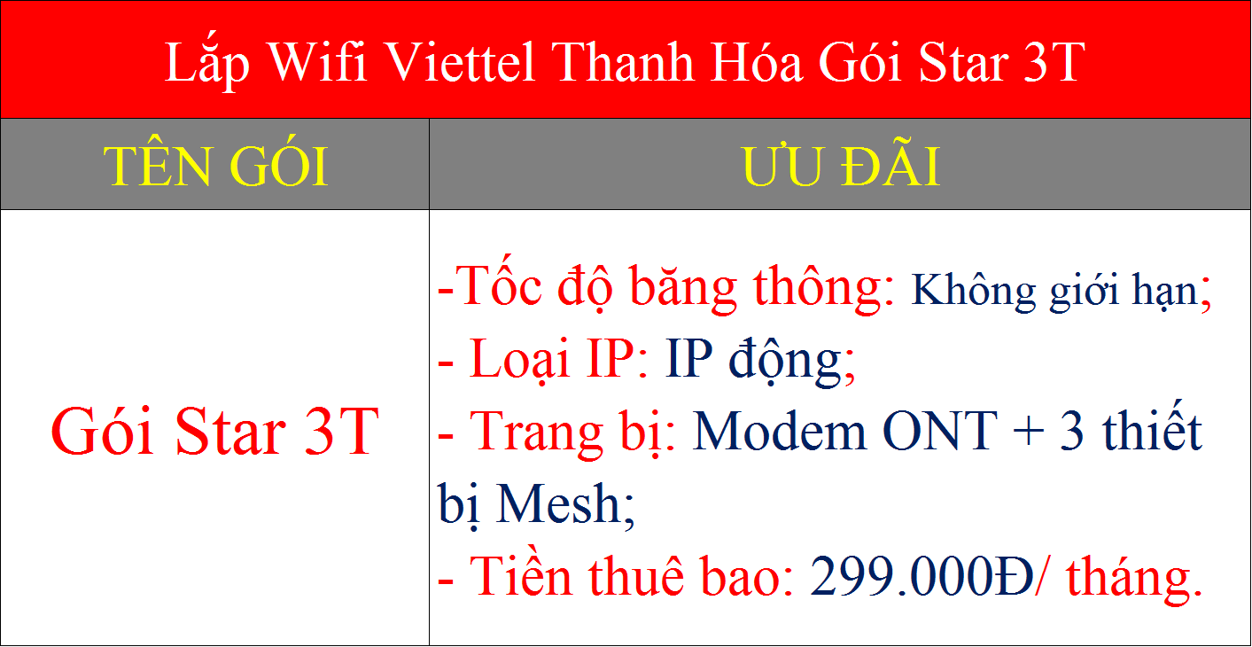 Lắp wifi Viettel Thanh Hóa gói Star 3T