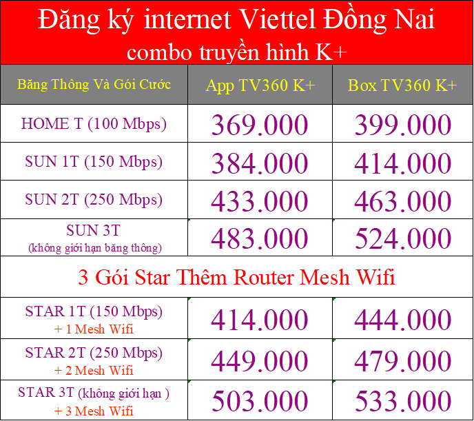Đăng ký internet Viettel Đồng Nai