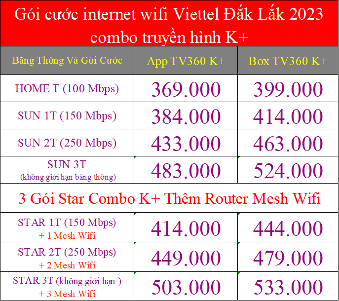 Gói cước internet wifi Viettel Đắk Lắk 2023