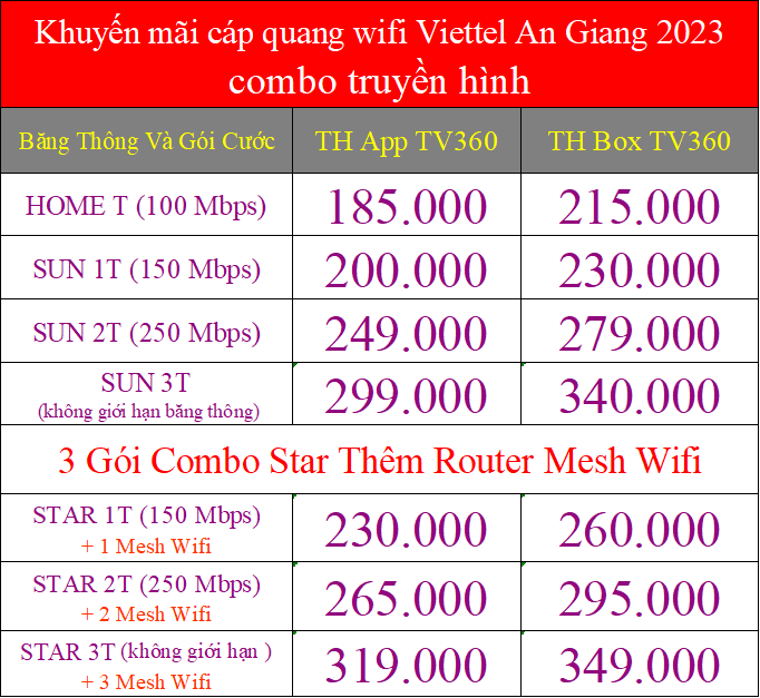 Khuyến mãi cáp quang wifi Viettel An Giang 2023