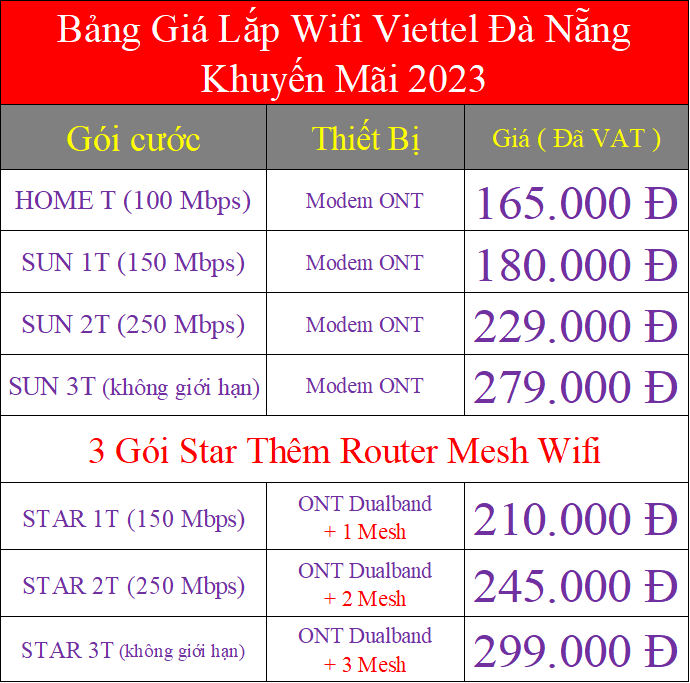 Lắp Wifi Viettel Đà Nẵng Khuyến Mãi 2023